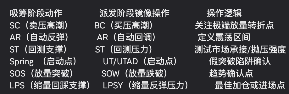 做多与做空持仓心理复盘图