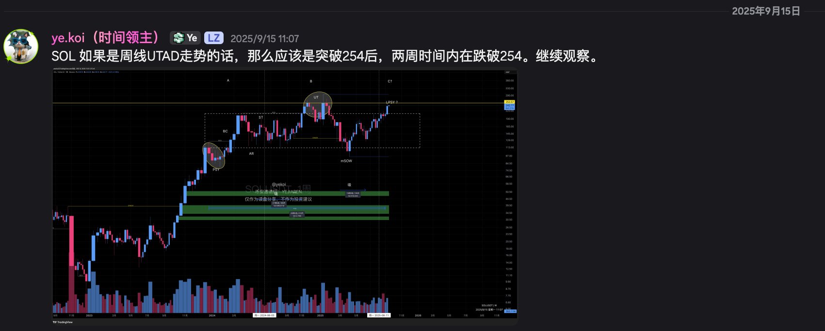 SOL 派发结构跟踪图之一